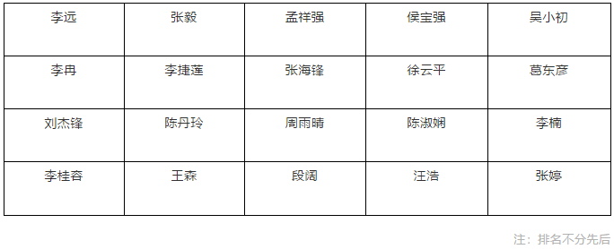 MG����ͻ��(�й���)�ٷ���վ