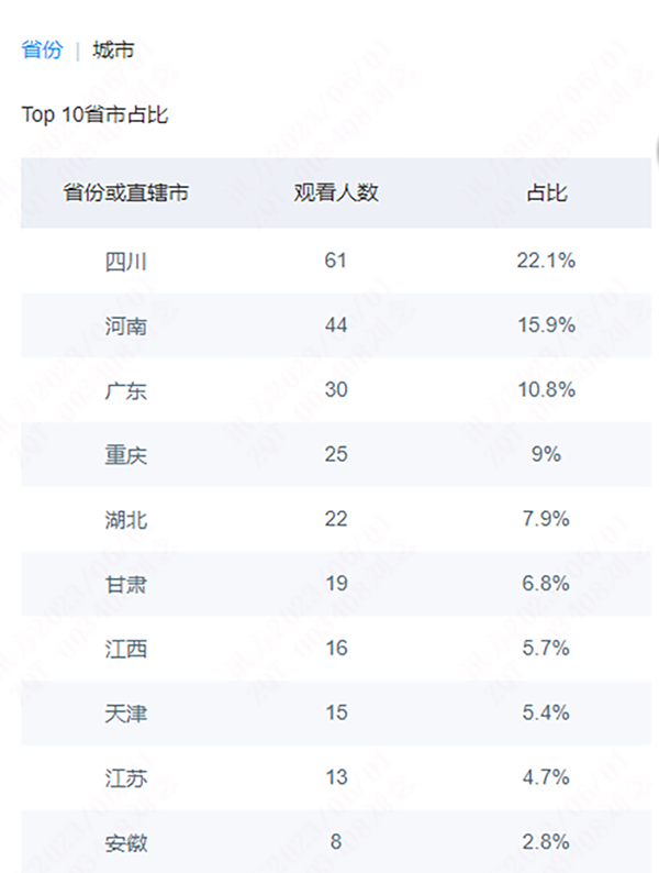 MG����ͻ��(�й���)�ٷ���վ