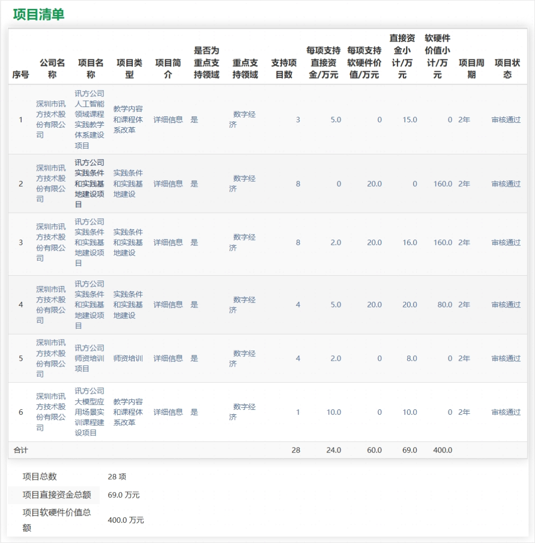 MG����ͻ��(�й���)�ٷ���վ