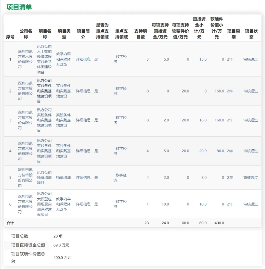 MG����ͻ��(�й���)�ٷ���վ